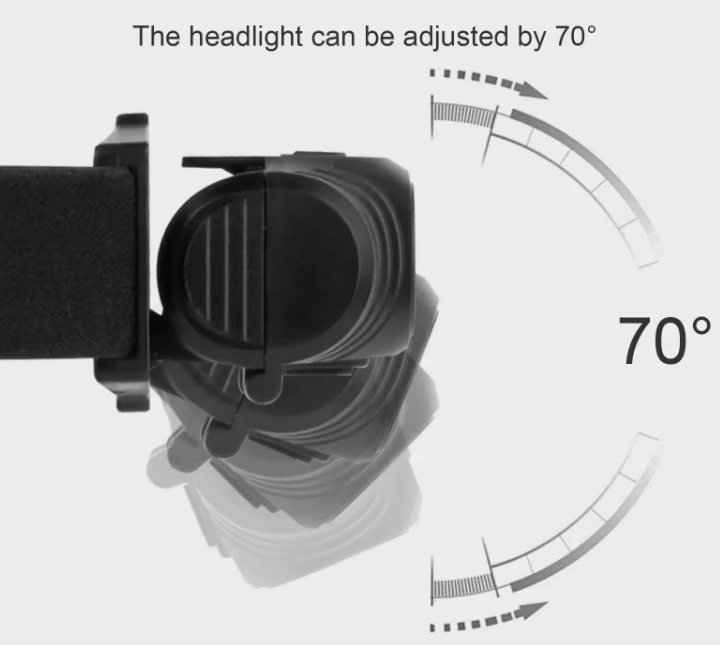 LED Highlight Headlamp with rechargeable battery