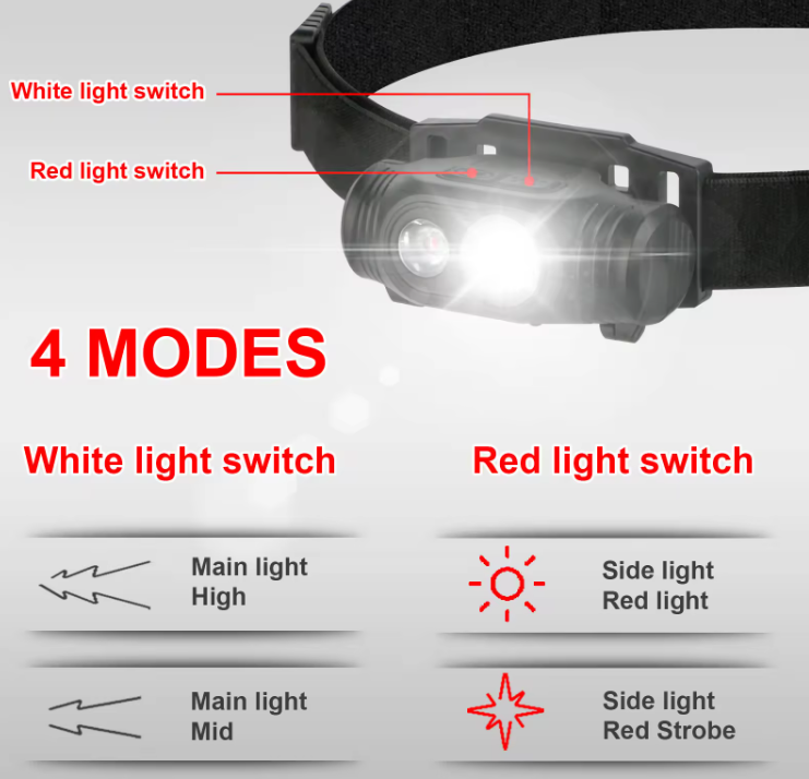 LED Highlight Headlamp with rechargeable battery